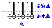 肥皂、洗衣粉和洗衣液三者有哪些區(qū)別？