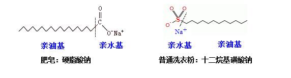 肥皂、洗衣粉和洗衣液三者有哪些區(qū)別？